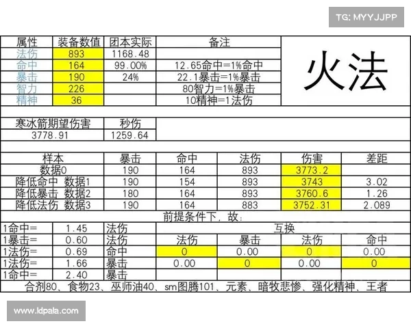 魔兽世界怀旧服：火法高伤害攻略