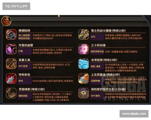 魔兽世界技能栏：图标居中，技能为中心