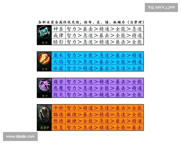 魔兽世界正服快速练级攻略